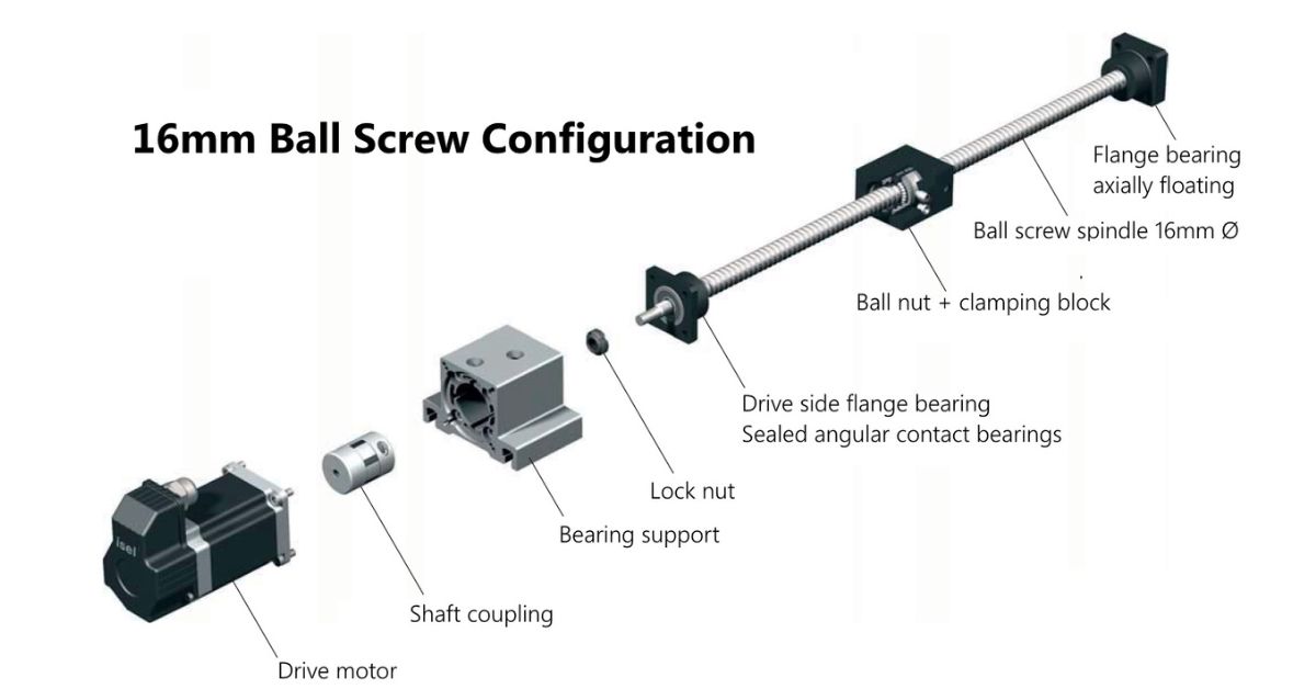 Temperature Effects on Ball Screw Assembly Performance
