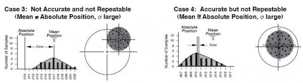 Repeatability and Accuracy 2