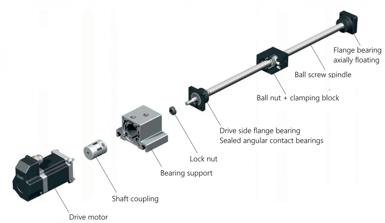 Ball screws / Ball ways, PRODUCTS