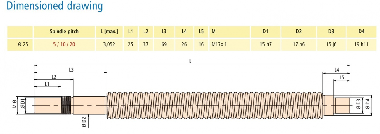 25mm Diameter Ball Screws And Ball Nuts Isel USA 25mm-diameter-ball-screws-and-ball-nuts-isel-usa