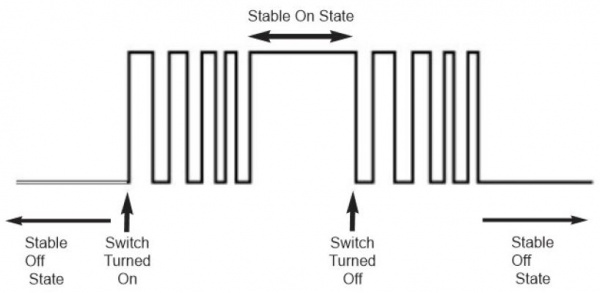 Switch contact bounce example