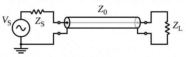 Proper grounding of coax.