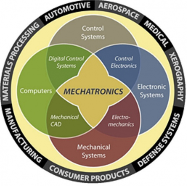 Mechatronics Chart