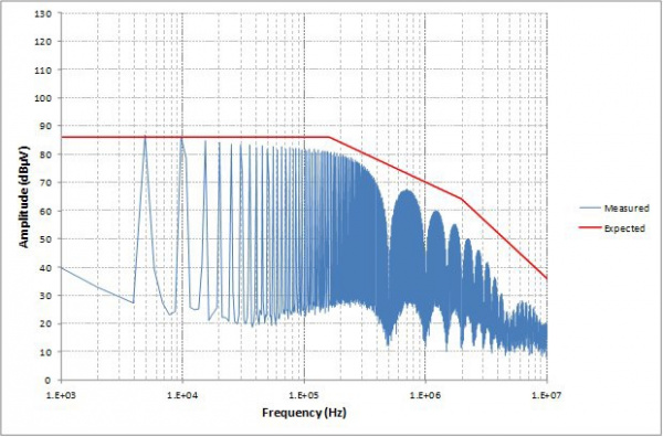The spectrum of the pulse shown in Figure 8