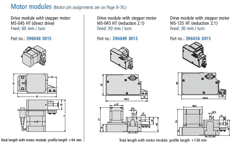 Motor modules for LEZ 1