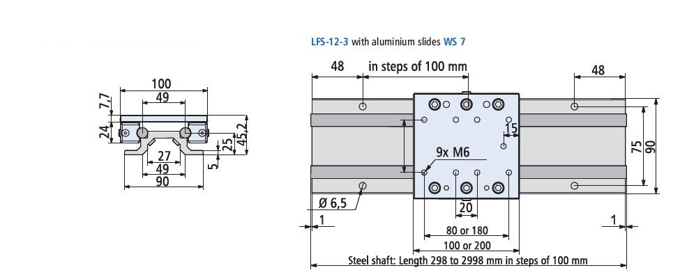 Carriages for the LFS-12-3 rails