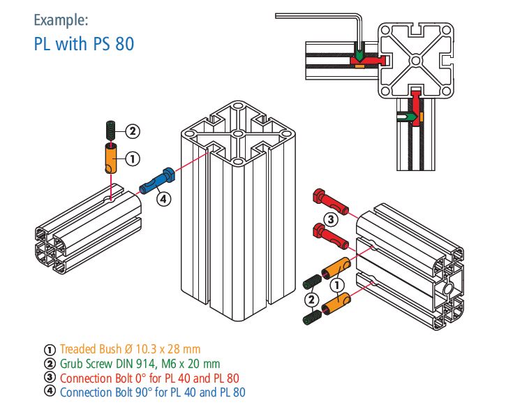 Profile Connection Kit
