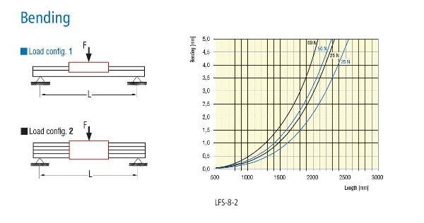 Linear Guide Rail LFS 8-2 Bending Drawing