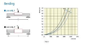 Linear Guide Rail LFS 8-2 Bending Drawing