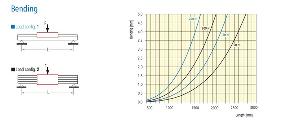 LFS 12-2 Bending Drawing