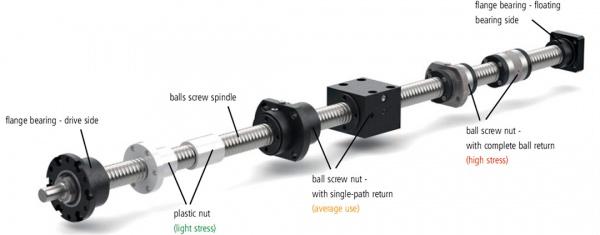 Ball Screws, ball nuts and accessories