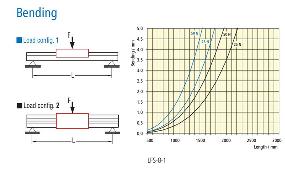 Linear Guide Rail LFS 8-1 Bending Drawing