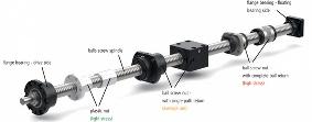 Ball nuts and accessories